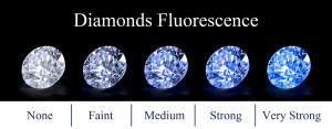 fluorescence dans un diamant photo1